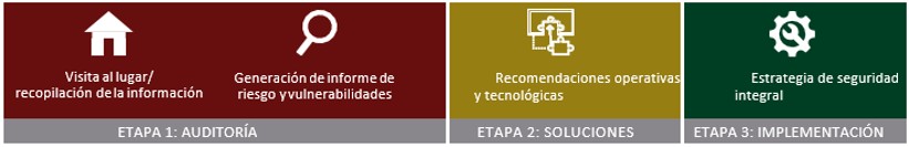 Servicio Ejecutivo 1